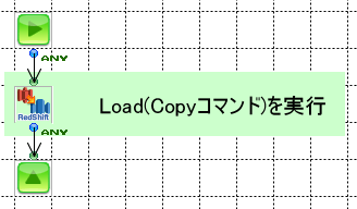 Load（Copyコマンド）を実行