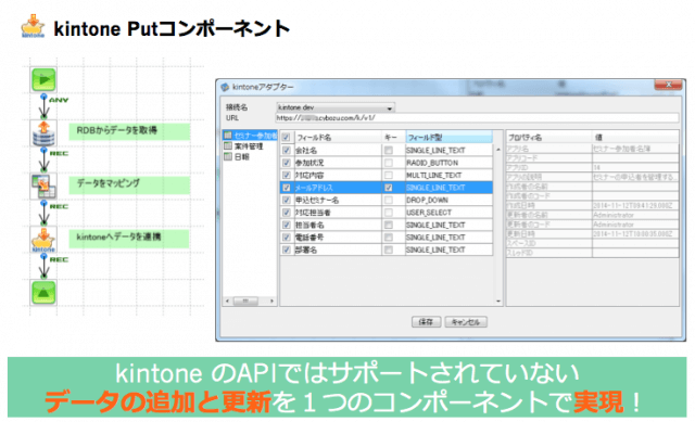 kintone Putコンポーネント