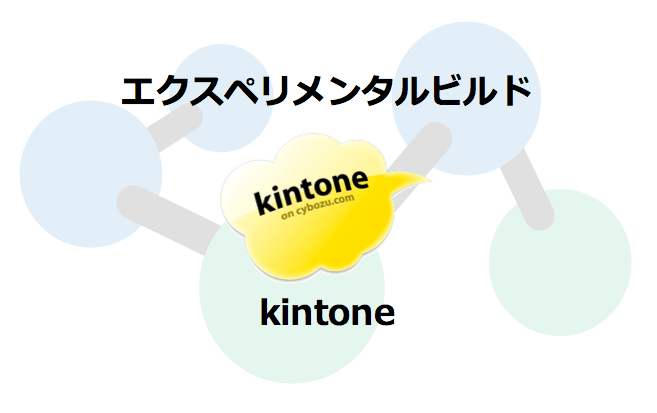 ASTERIA Warpのkintoneアダプターが発表されました！