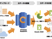 Redshiftコンポーネントの使いドコロ