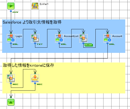 SFDCtoKintone