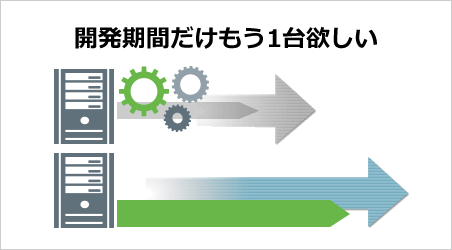 開発期間だけもう1台欲しい