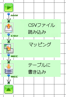 CSV Insert