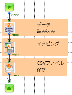 CSV保存