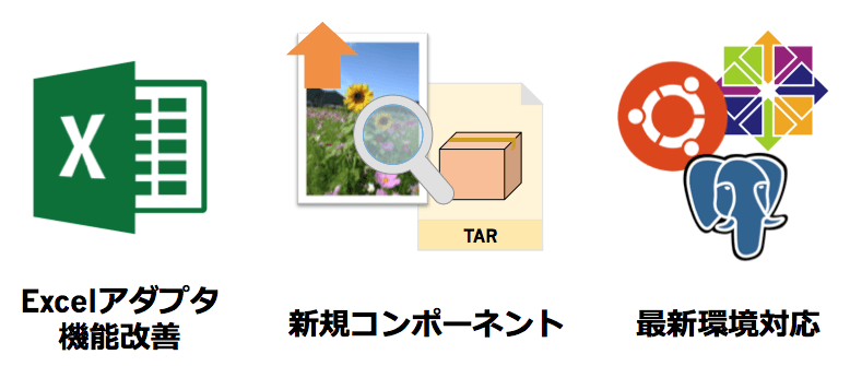 リクエスト対応