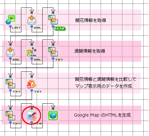 桜フロー