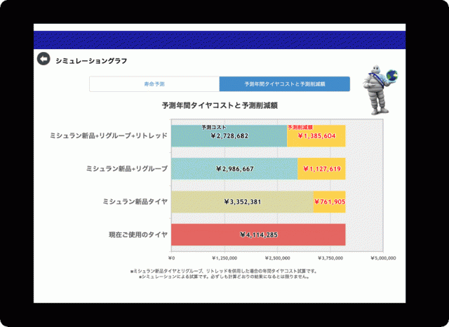 【タブレットの画面イメージ】試算ツールによるコストシミュレーション