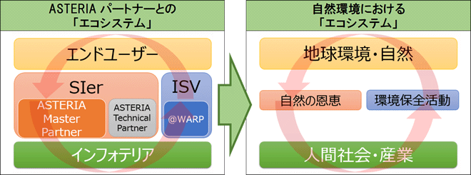 「Infoteria Green Activity」画面イメージ】