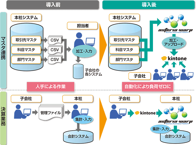 【システム構成図】