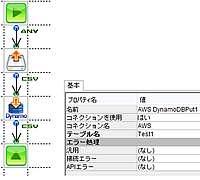 AWS DynamoDB Put