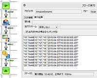 AWS DynamoDB Scan