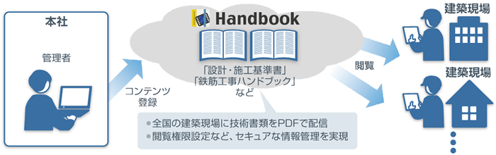【Handbookを導入した効果】：イメージ