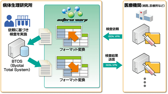 システム構成図