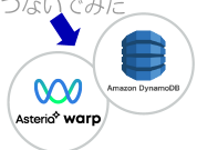 【つないでみた】Amazon DynamoDBとつないでみた