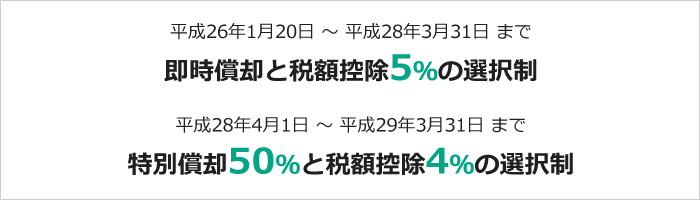 平成26年1月20日から平成28年3月31日まで即時償却と税額控除5％の選択制／平成28年4月1日から平成29年3月31日まで特別償却50％と税額控除4％の選択制