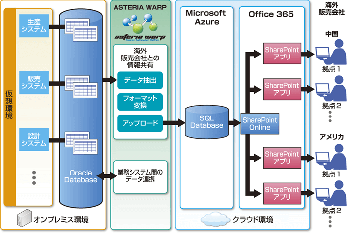 システム構成図