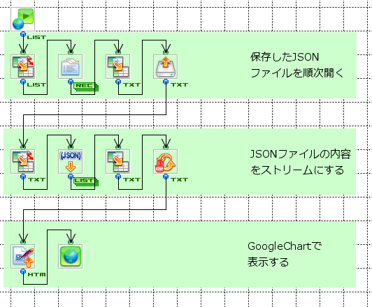 DrowChart