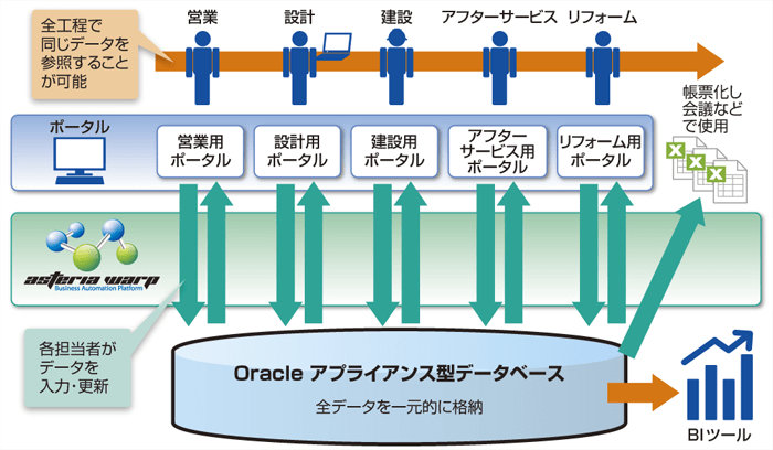 システム構成図