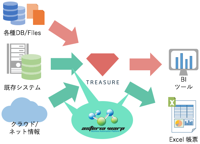 システム構成図