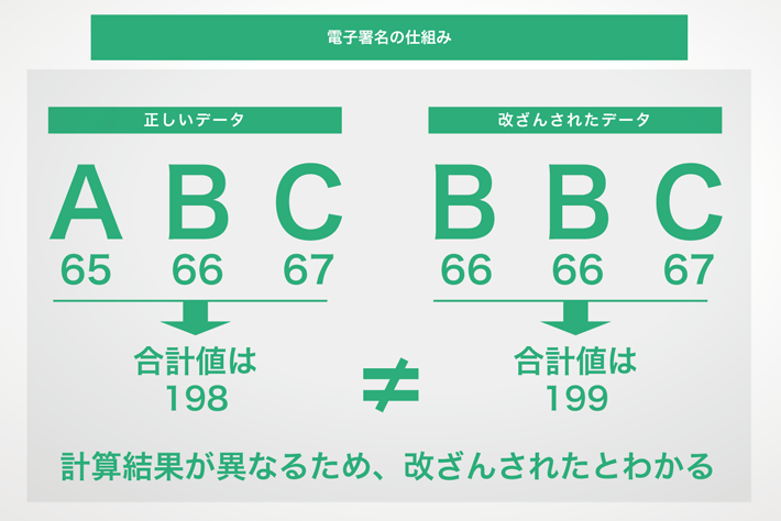 電子署名の仕組み