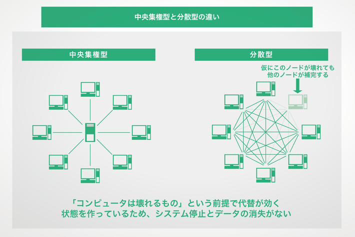 中央集権型と分散型の違い