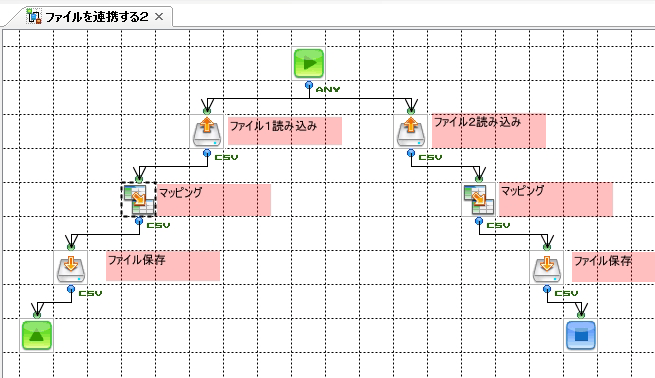 初めに作成したフロー図。悪い例