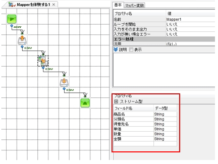 出力ストリーム定義