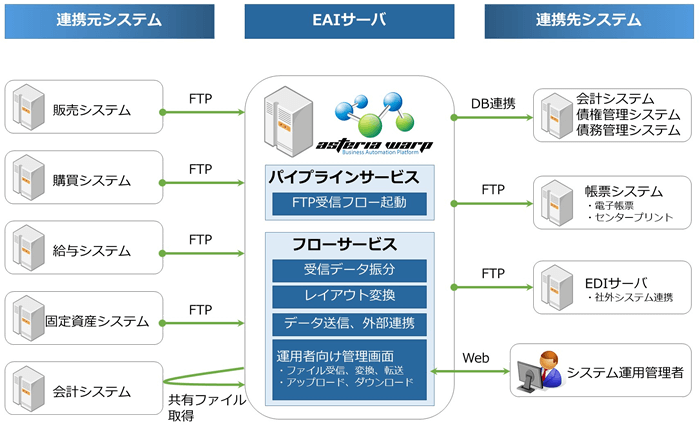 システム構成図