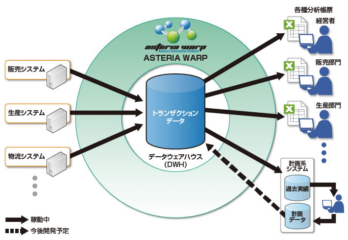 システム構成図