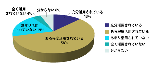 【図4】タブレット活用状況