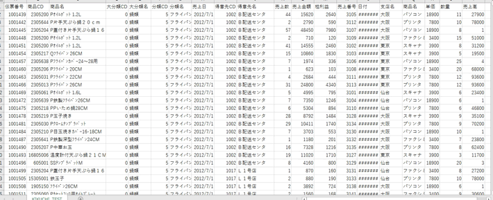 連携元CSV