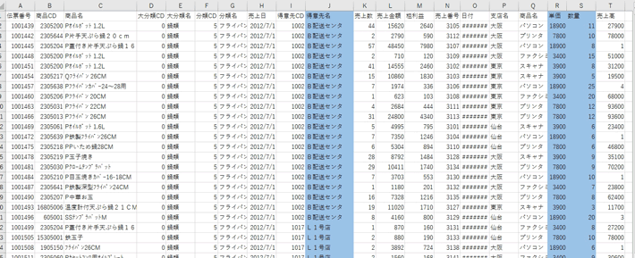 「得意先」列を半角、「金額」列を追加