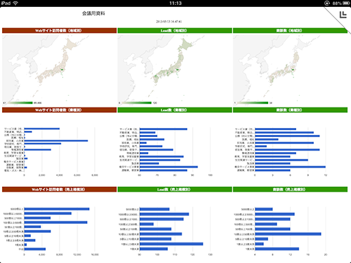 取得されたデータをタブレットで表示