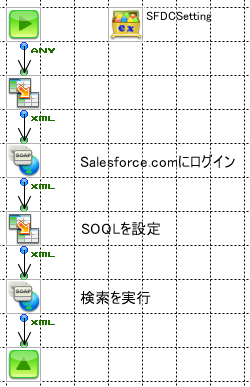 SOAP形式でSalesforce.comからデータ取得