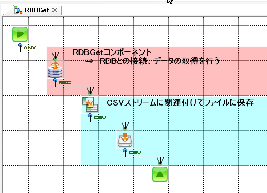 RDBからCSV出力を行なうまでのフロー