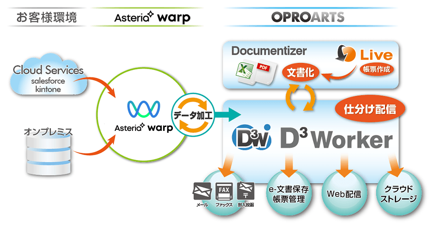 D3Workerアダプターの利用イメージ