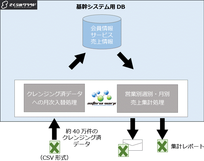 システム図