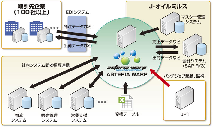 システム構成図