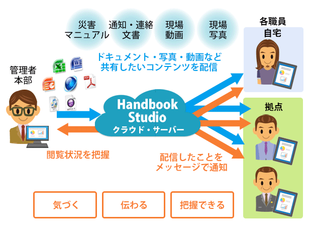 緊急時のHandbook利用イメージ：イメージ