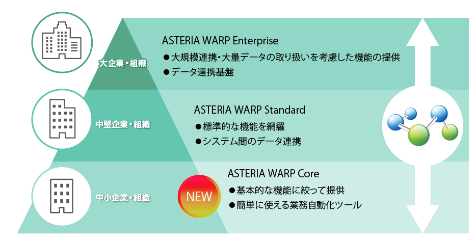 「ASTERIA」新ラインナップイメージ