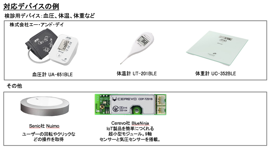 対応デバイスの例