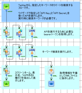 フロー