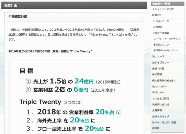 中期経営計画を説明するコンテンツ（イメージ）