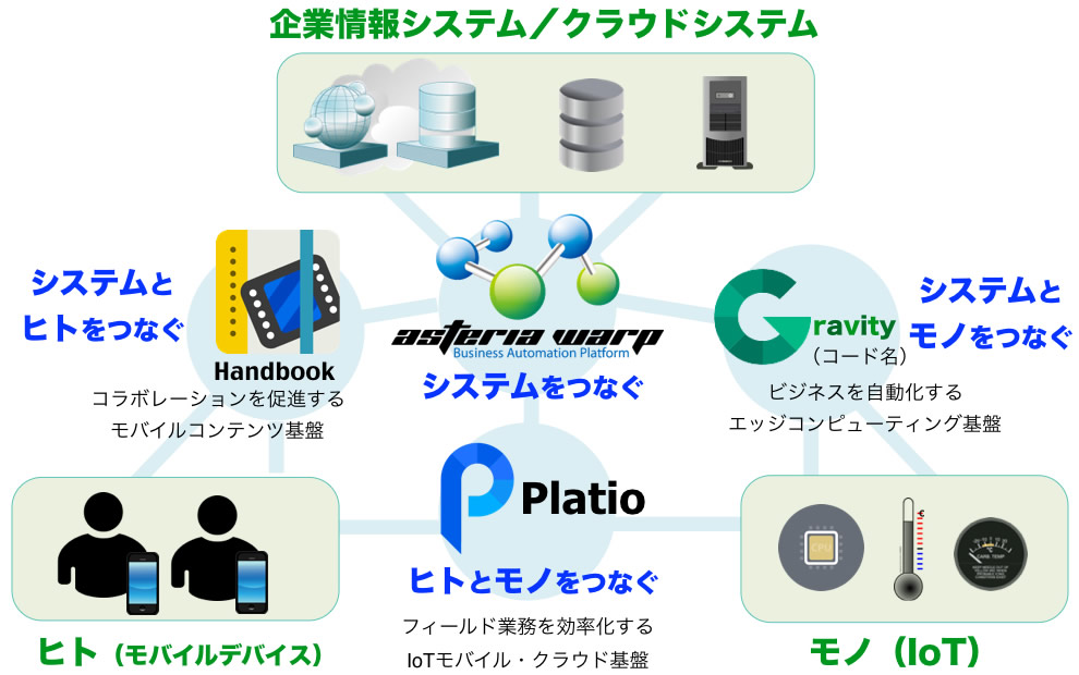 企業情報システム／クラウドシステム図（イメージ）