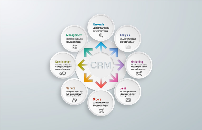 CRMのあるべき姿とは