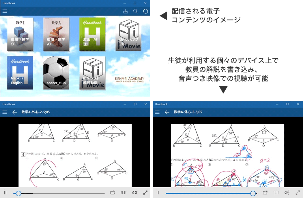 配信される電子コンテンツのイメージ／生徒が利用する個々のデバイス上で教員の解説を書き込み、音声つき映像での視聴が可能