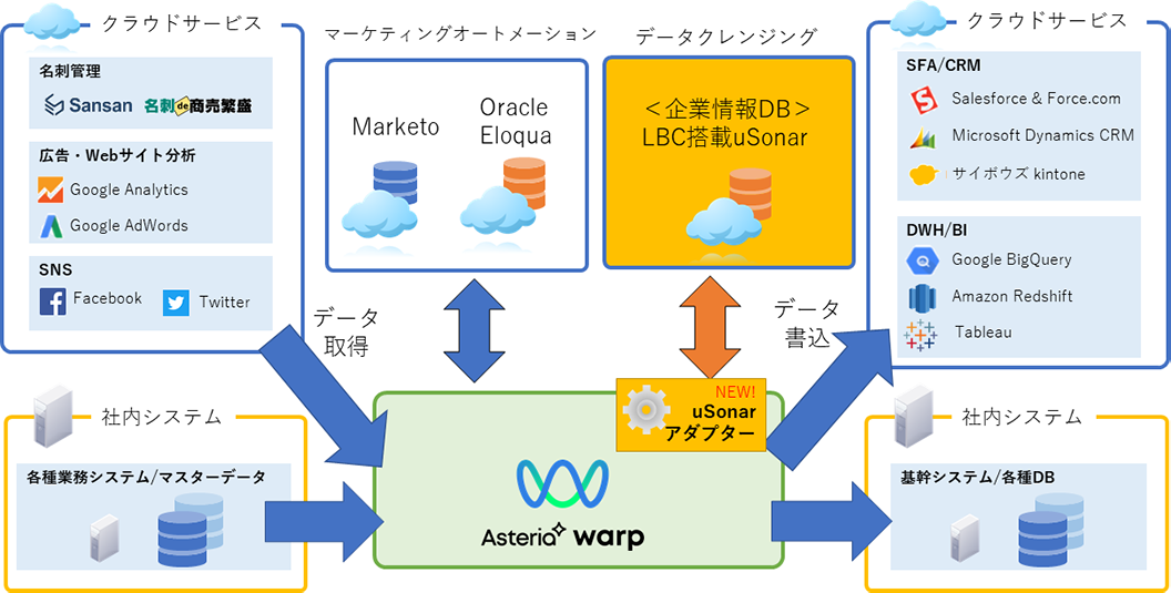 uSonarアダプターの利用イメージ