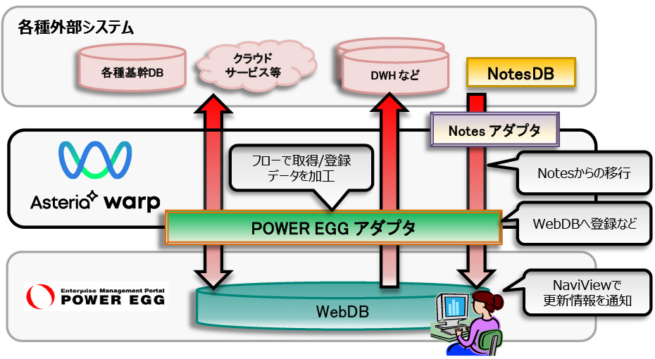 POWER EGGアダプターの利用イメージ