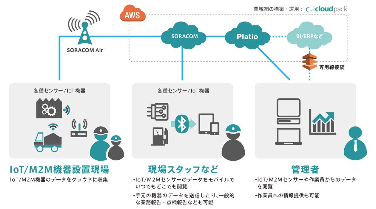 両社の協業によるサービス提供イメージ