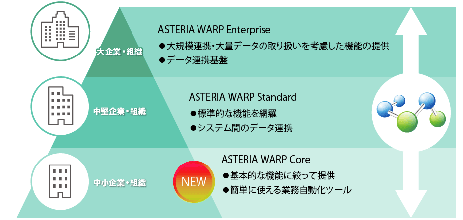 多様なラインアップを誇るASTERIAシリーズ（イメージ）